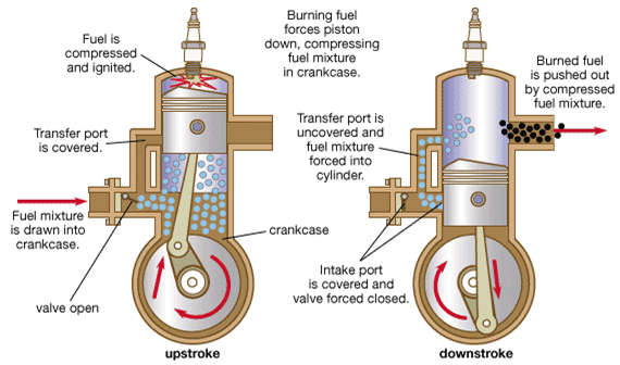 What Is the Difference Between a 2-Stroke and 4-Stroke Engine ...