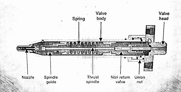 Fuel Valves