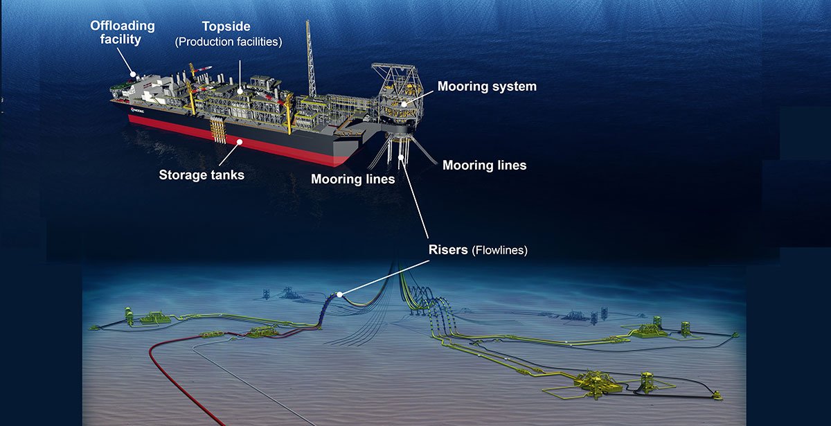 What is a FPSO ? - Maritime Hub