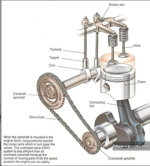 Rocker Arm - Maritime Hub