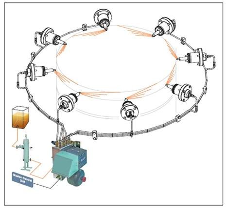 Cylinder Lubrication in Marine Engines